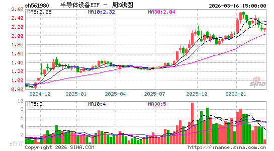 ������K��ͼ��