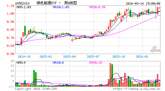 ������K��ͼ��