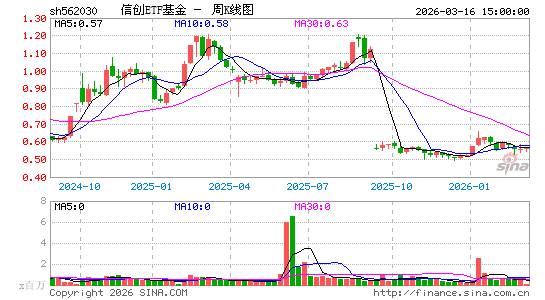 ������K��ͼ��