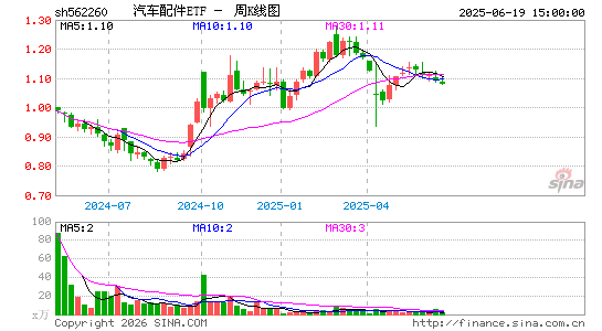 ������K��ͼ��