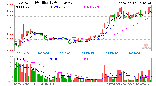 ������K��ͼ��