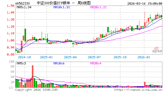 ������K��ͼ��