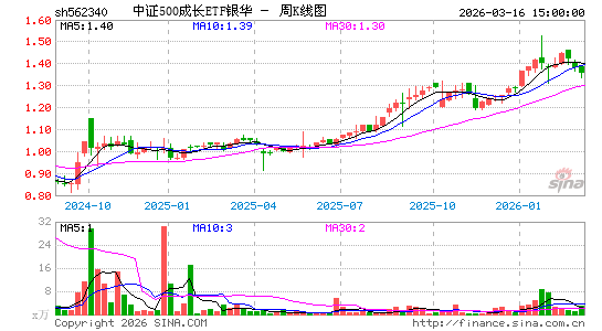 ������K��ͼ��