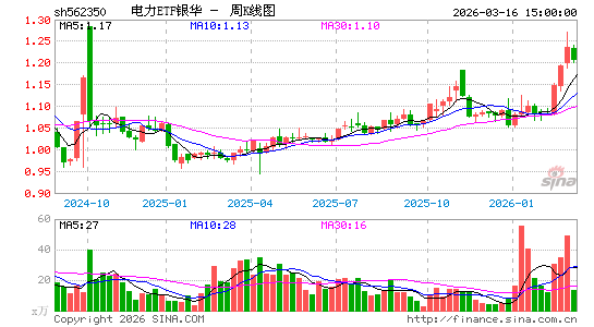 ������K��ͼ��