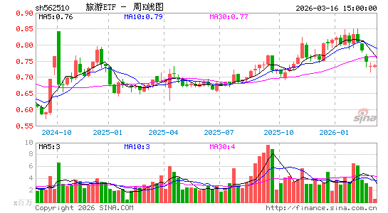 ������K��ͼ��