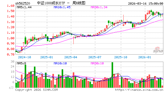 ������K��ͼ��