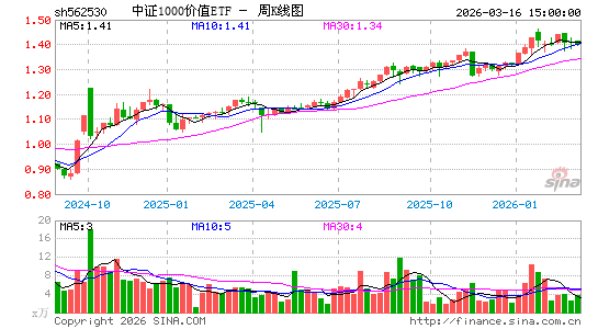 ������K��ͼ��