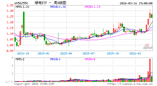 ������K��ͼ��