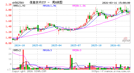 ������K��ͼ��