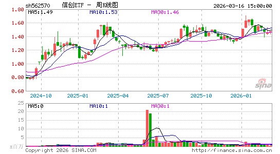 ������K��ͼ��