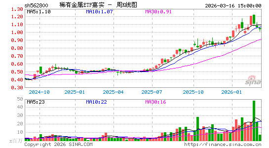 ������K��ͼ��