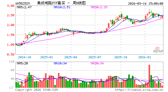 ������K��ͼ��