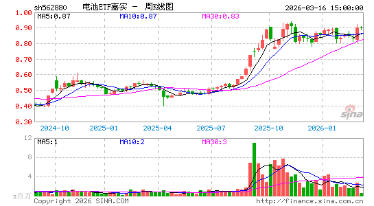 ������K��ͼ��