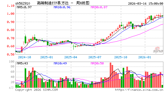 ������K��ͼ��