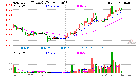 ������K��ͼ��