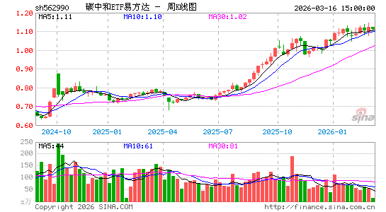 ������K��ͼ��