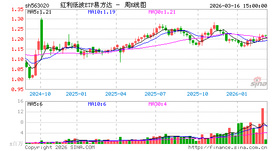 ������K��ͼ��