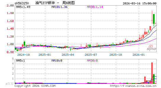 ������K��ͼ��