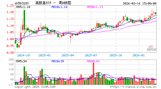 ������K��ͼ��