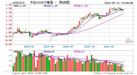 ������K��ͼ��