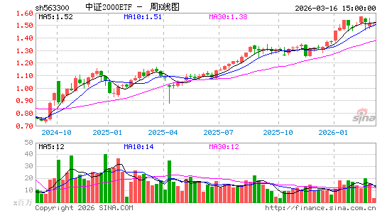 ������K��ͼ��