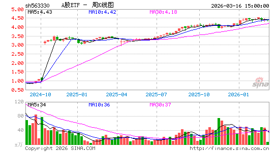 ������K��ͼ��