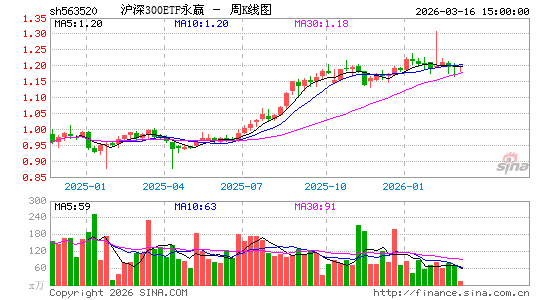 ������K��ͼ��