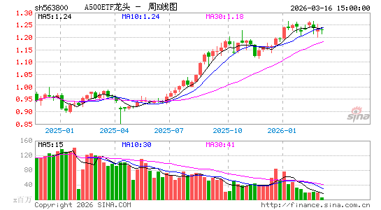 ������K��ͼ��