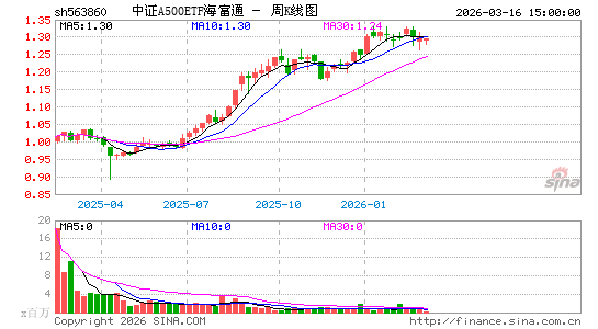 ������K��ͼ��