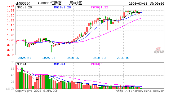 ������K��ͼ��