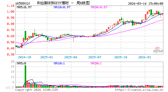 ������K��ͼ��