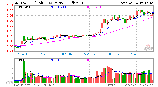 ������K��ͼ��