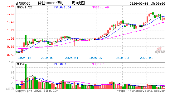 ������K��ͼ��