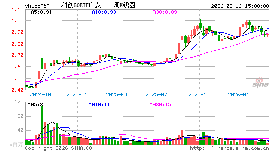 ������K��ͼ��