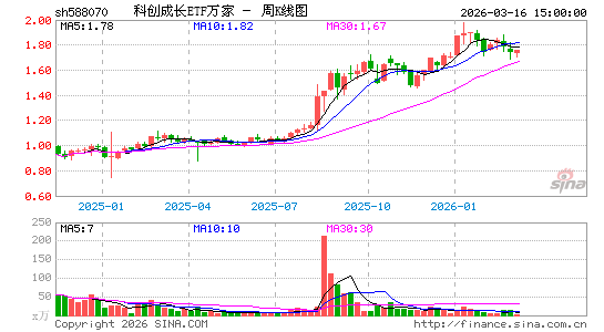 ������K��ͼ��