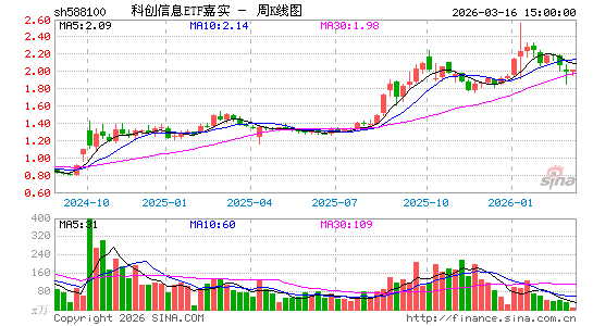 ������K��ͼ��