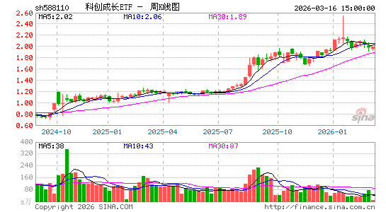 ������K��ͼ��