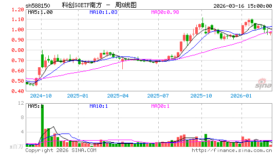 ������K��ͼ��