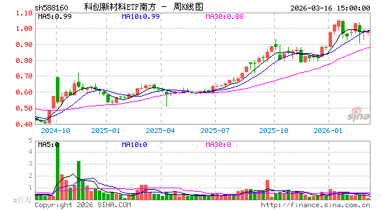 ������K��ͼ��