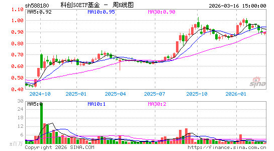 ������K��ͼ��