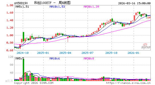 ������K��ͼ��