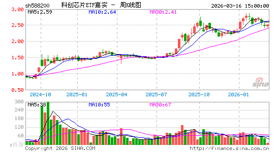 ������K��ͼ��