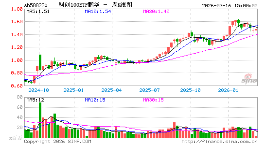 ������K��ͼ��