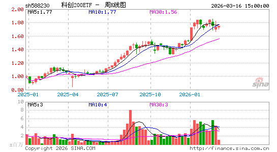 ������K��ͼ��