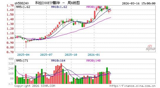 ������K��ͼ��