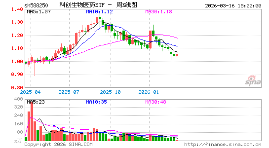 ������K��ͼ��