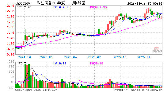 ������K��ͼ��