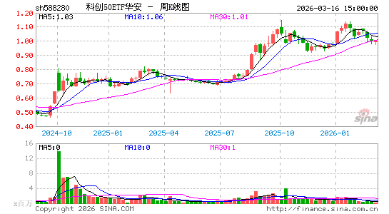 ������K��ͼ��