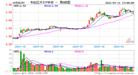 ������K��ͼ��