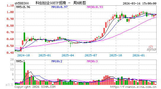 ������K��ͼ��